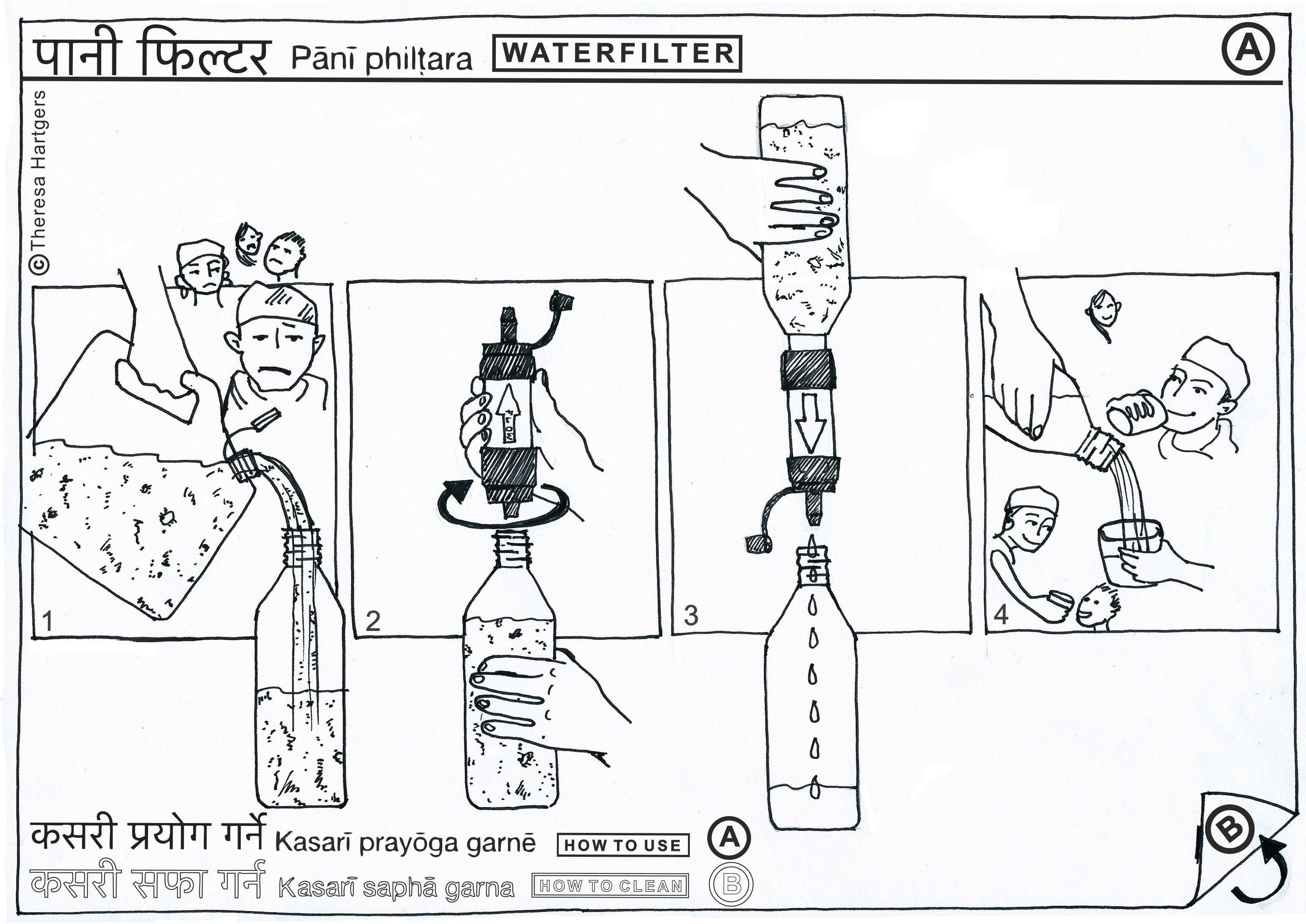 waterfilter manual theresa illustrator A